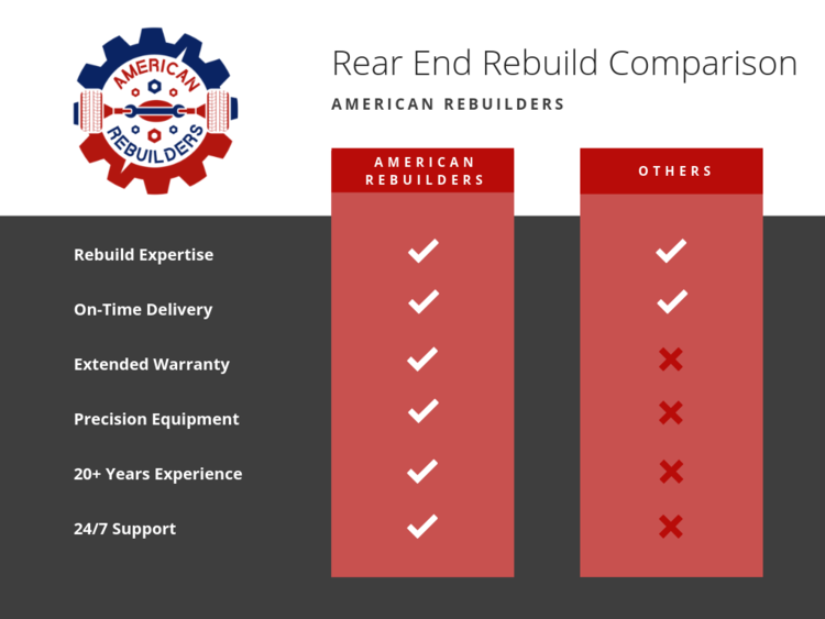 comparison chart of rear end rebuilders in houston